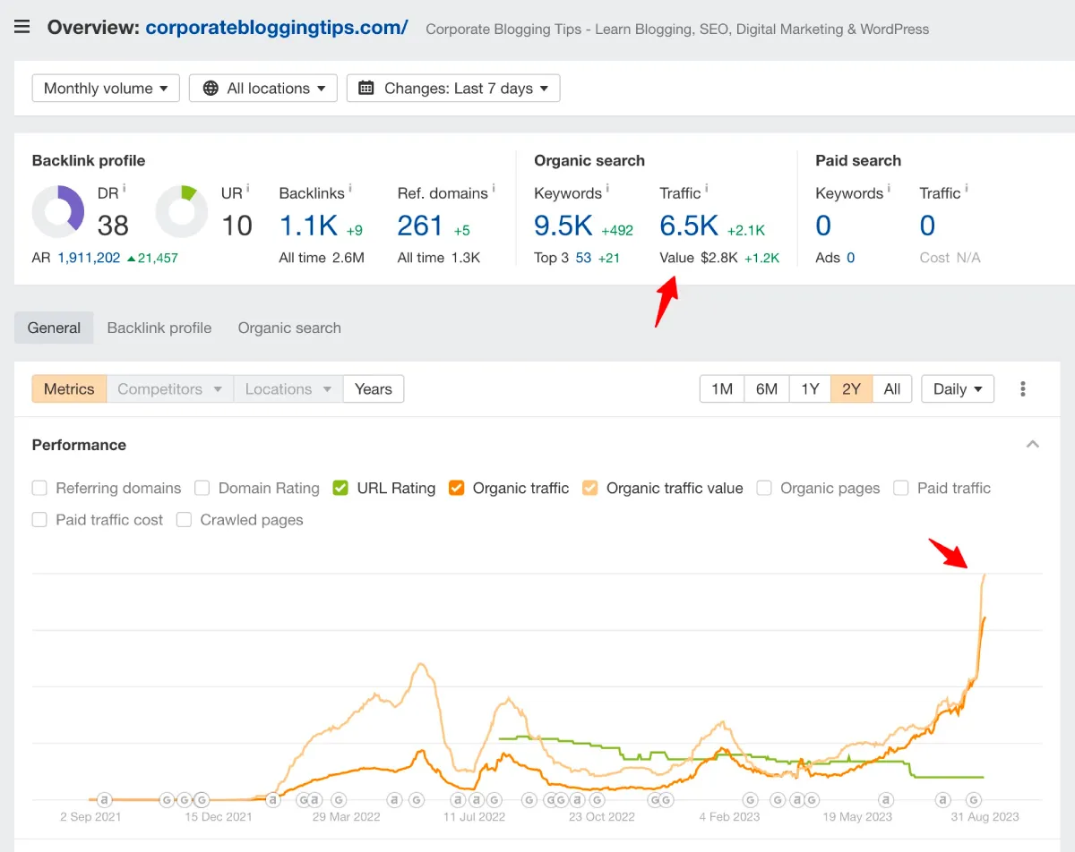 Ahrefs site explorer Ahrefs site explorer