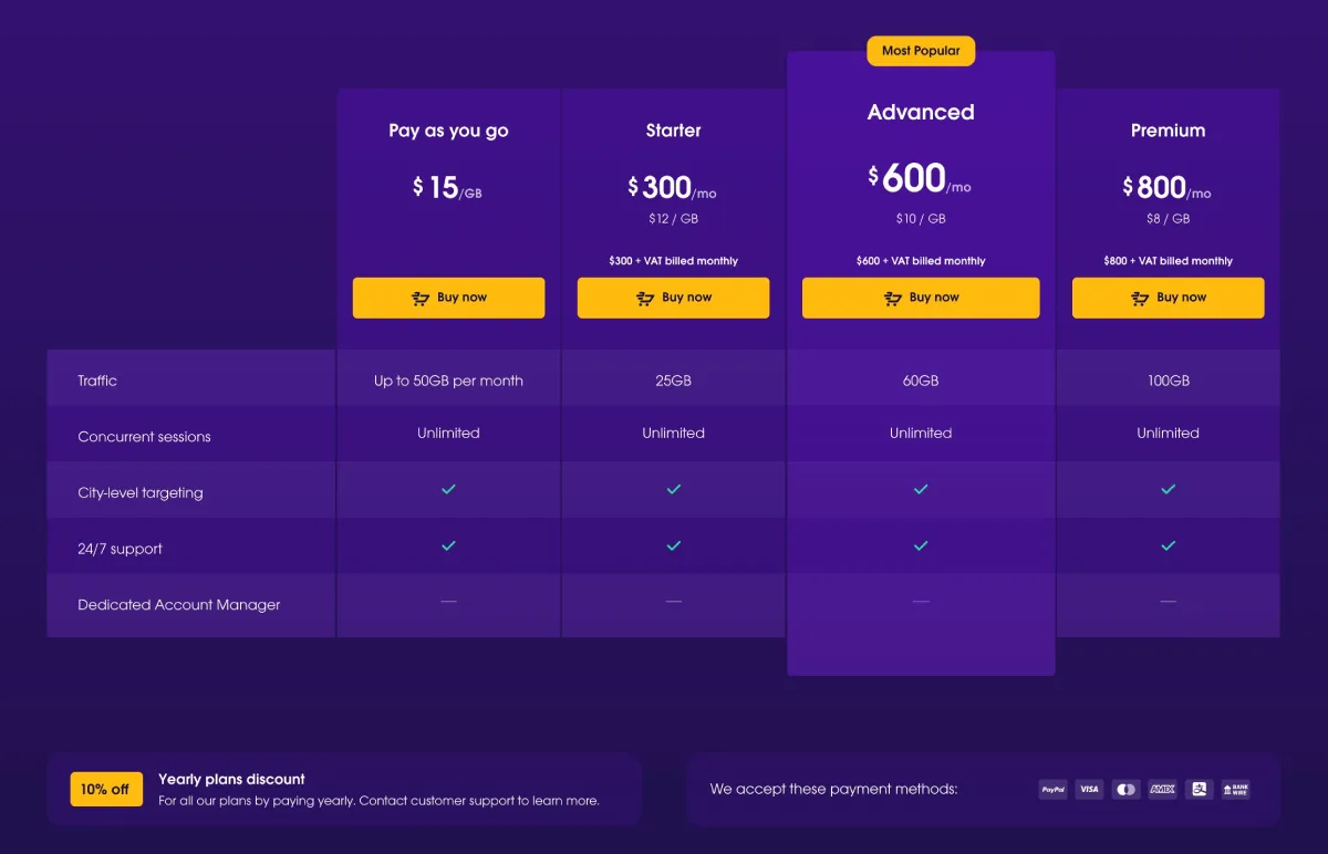 Oxylabs new Pricing Page