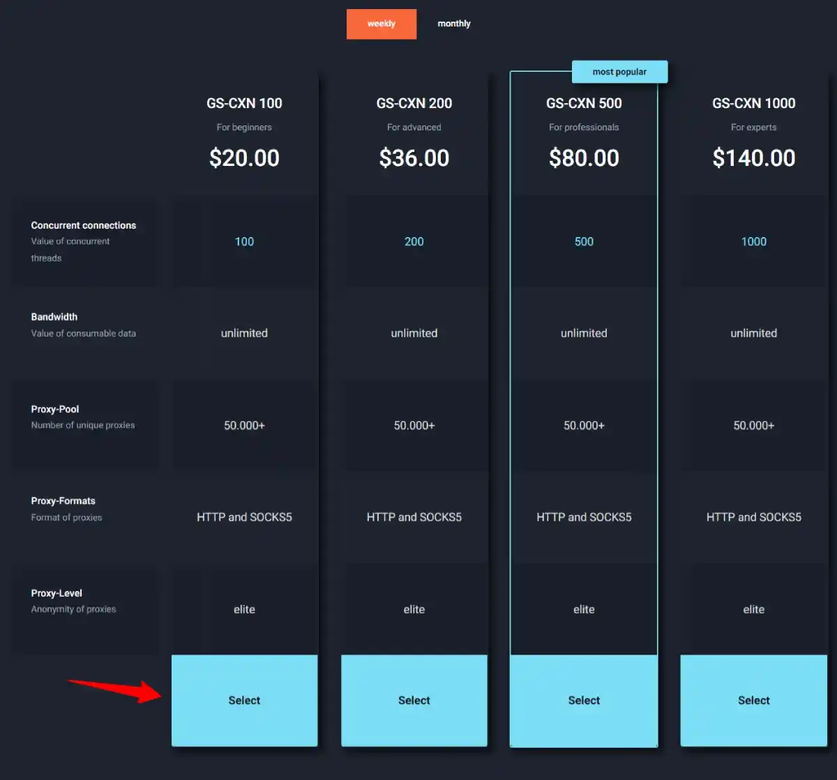 Ghostealth datacenter proxy pricing — 50K IPs, $20 entry, 60-minute trial, unlimited bandwidth for budget scraping