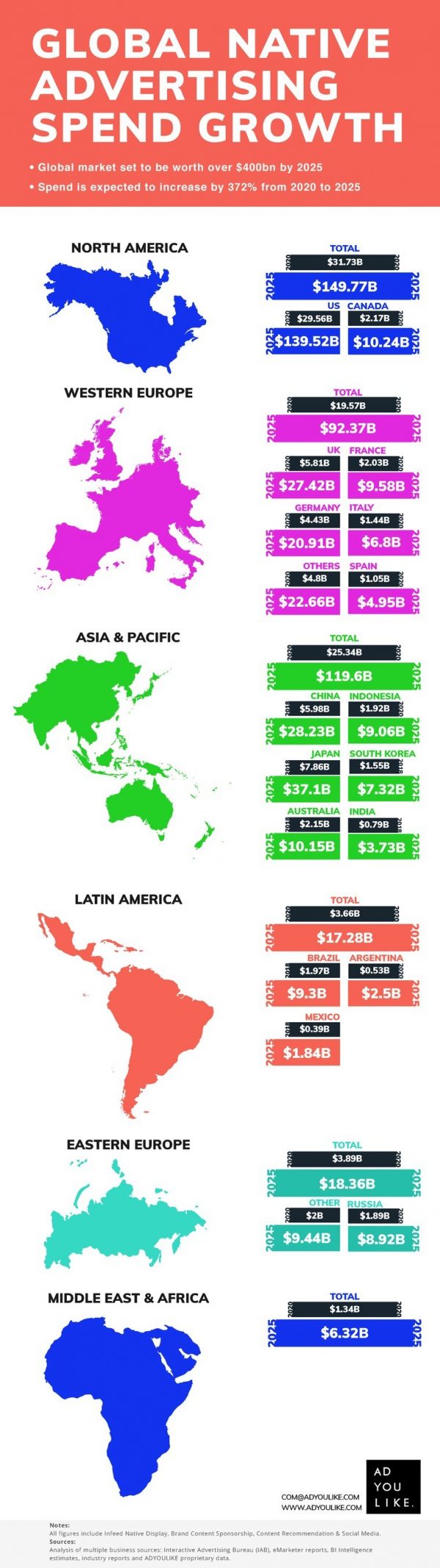 global native advertising spend growth