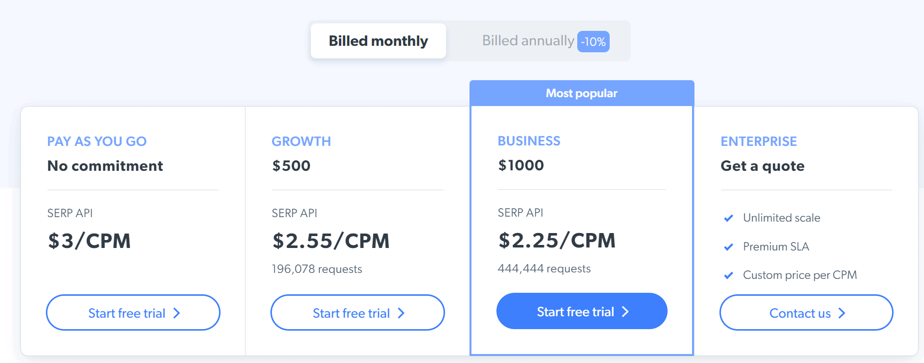 SERP API pricing comparison 2026 — Google SERP API cost per 1,000 results across the best providers