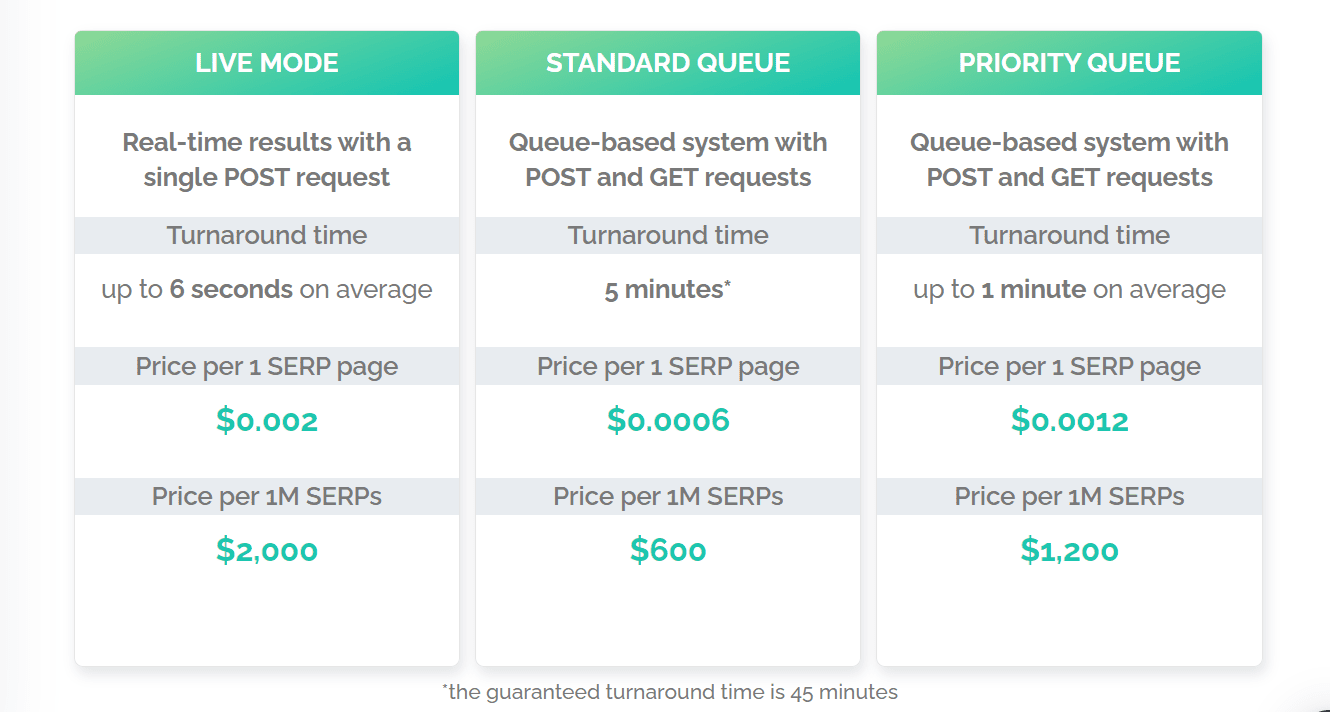 Are SERP APIs worth it in 2026 — legitimacy, safety, and value of the best SERP API providers
