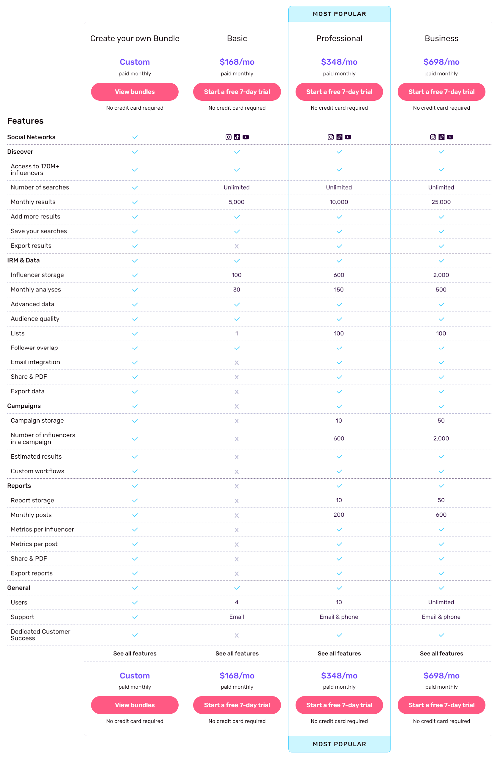 influencity pricing