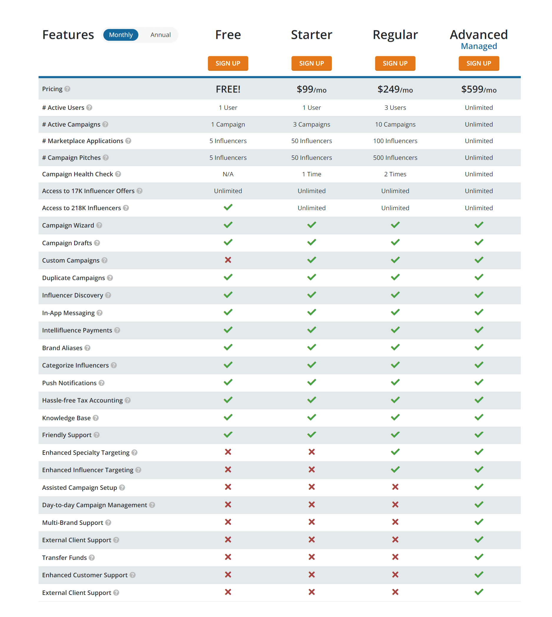 intellifluence pricing