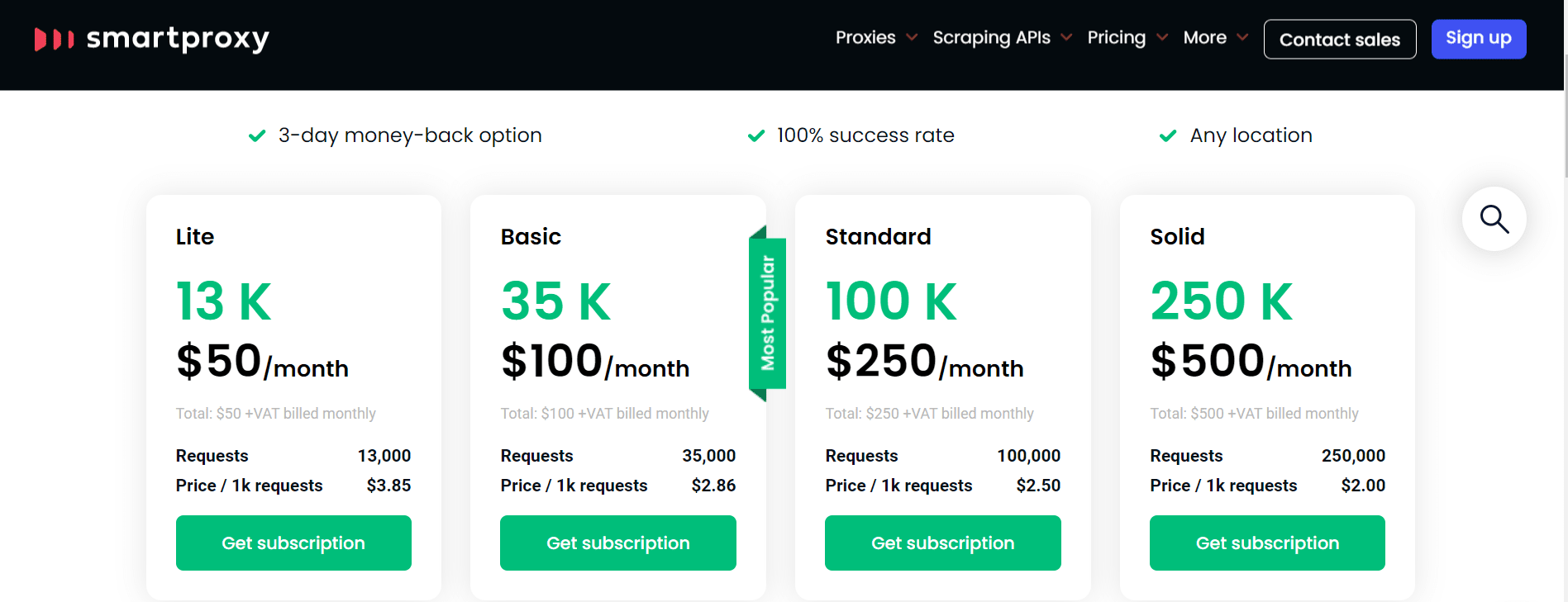 smartproxy serp scraping api pricing