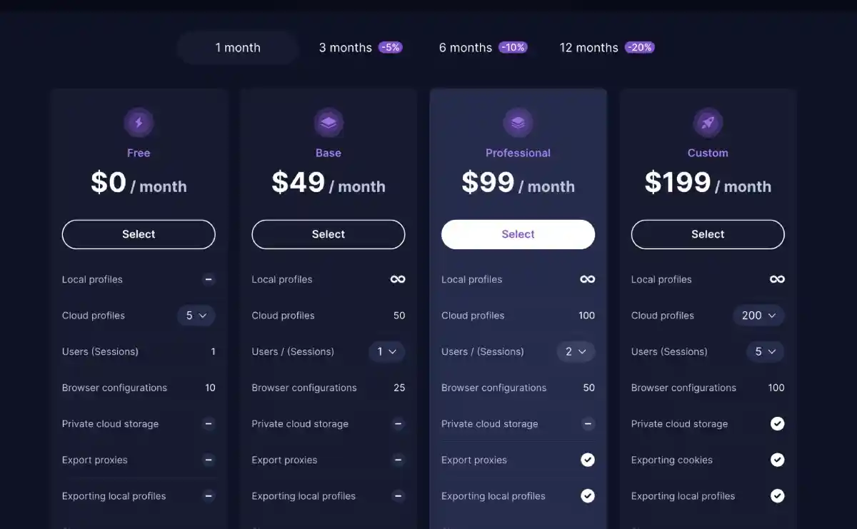 Undetectable.io pricing plans — undetectable browser pricing for Free, Base, Professional, and Custom tiers