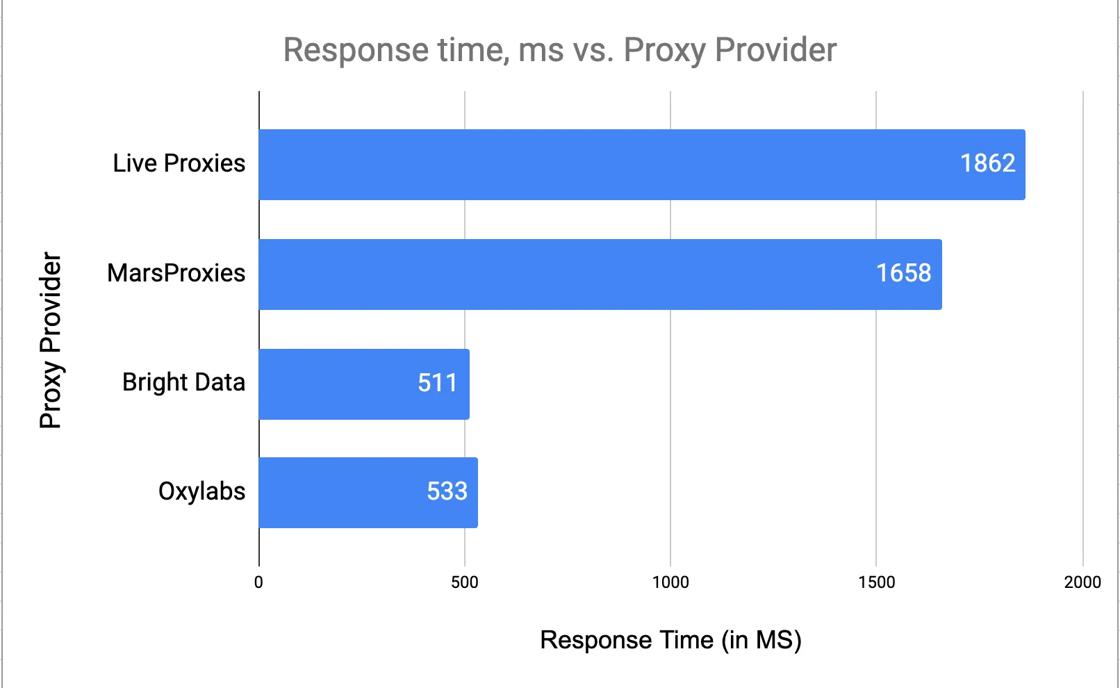 Private proxy provider comparison — legitimacy, safety, and user reviews for dedicated proxy services