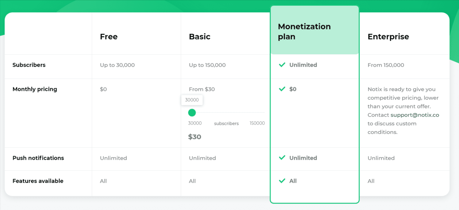 notix pricing 