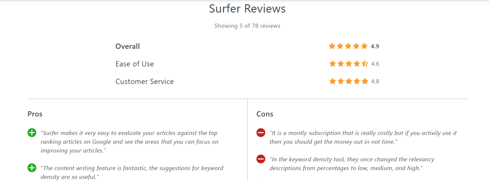 SurferSEO Reviews