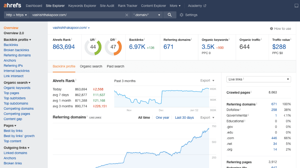 ahrefs dashboard screenshot ahrefs dashboard screenshot