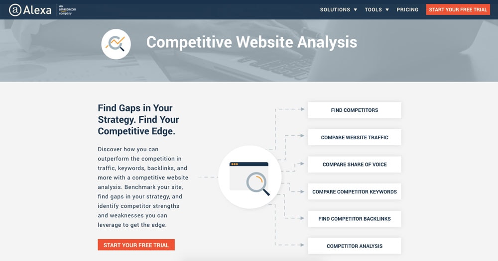 alexa инструмент конкурентного анализа
