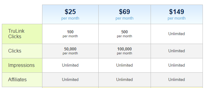 clickinc pricing
