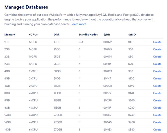 database droplet price in DigitalOcean