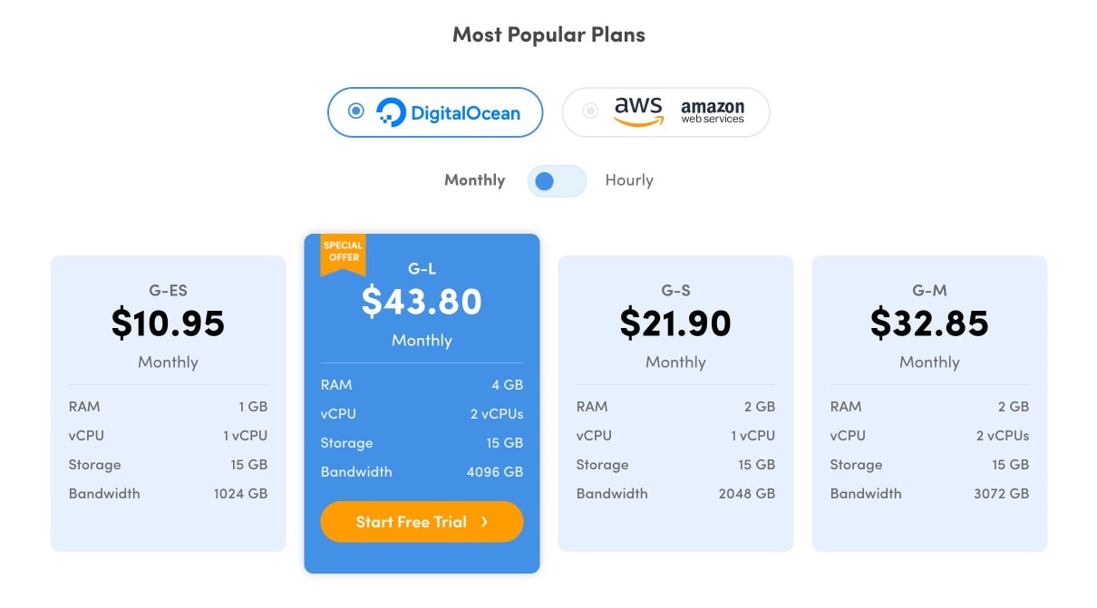 devrims pricing for DigitalOcean infrastructure servers