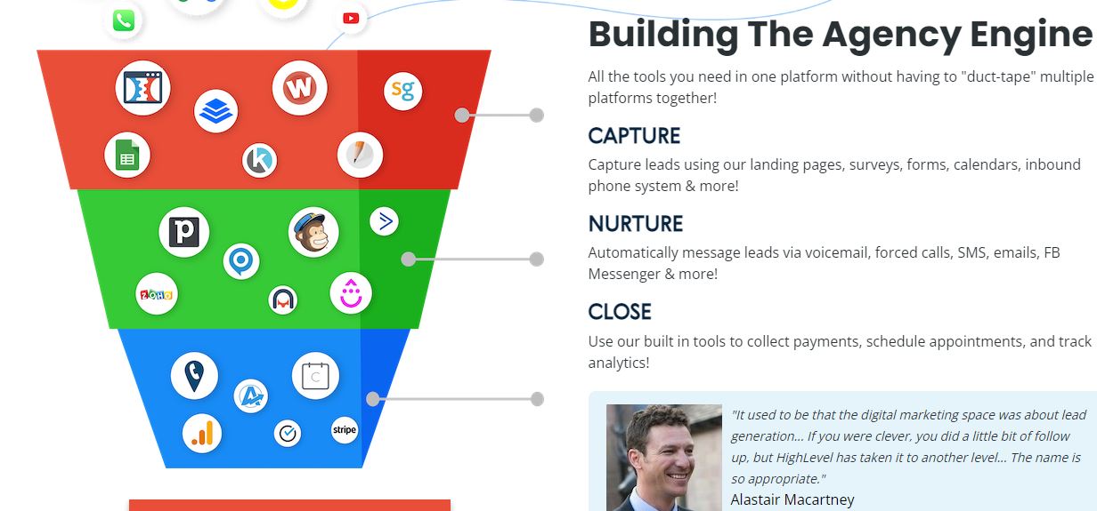 gohighlevel funnel