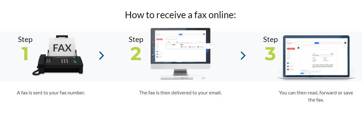 how myfax works