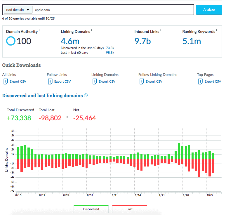 moz pro site analysis tool