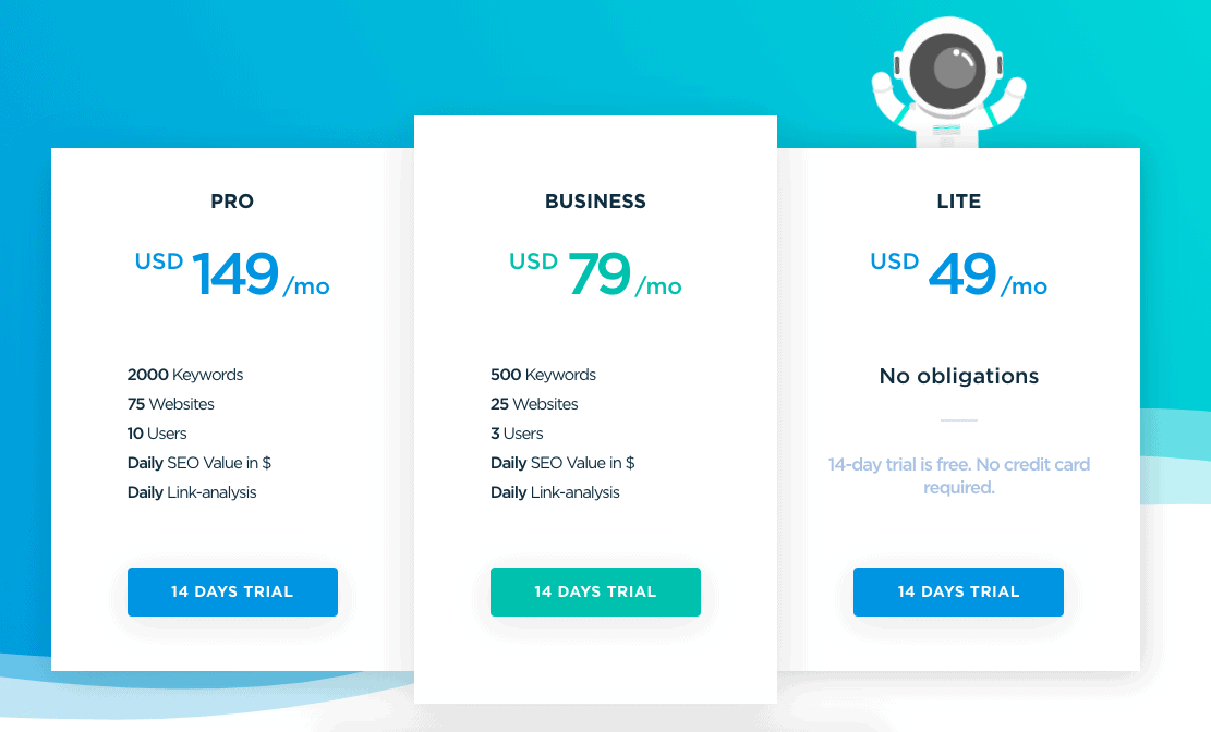 pricing of morningscore- SEO tools