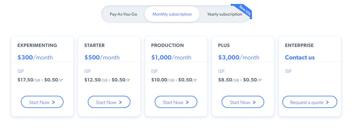 Bright data ISP Proxy prices starts from 0/month