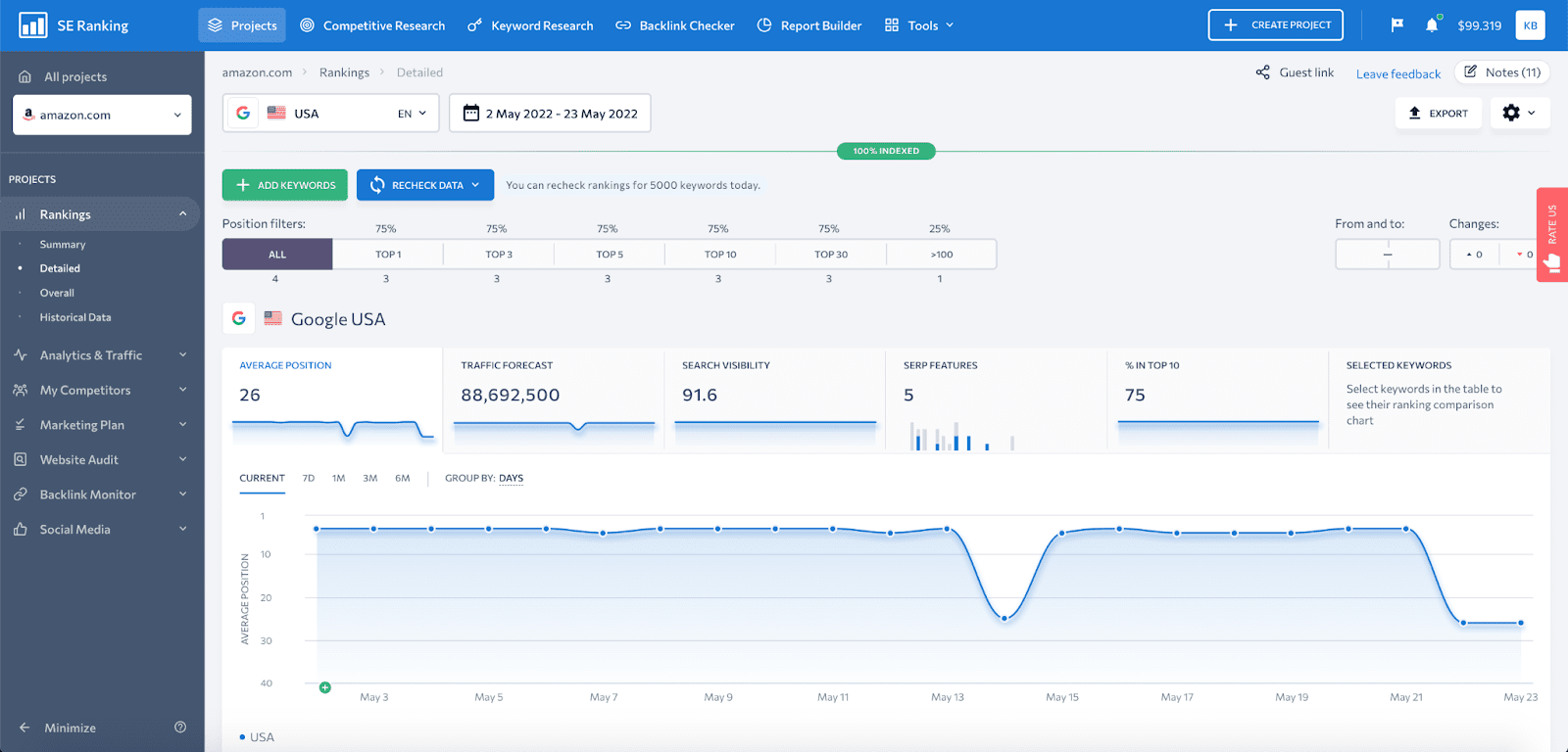 keyword rank tracker se ranking review keyword rank tracker se ranking review