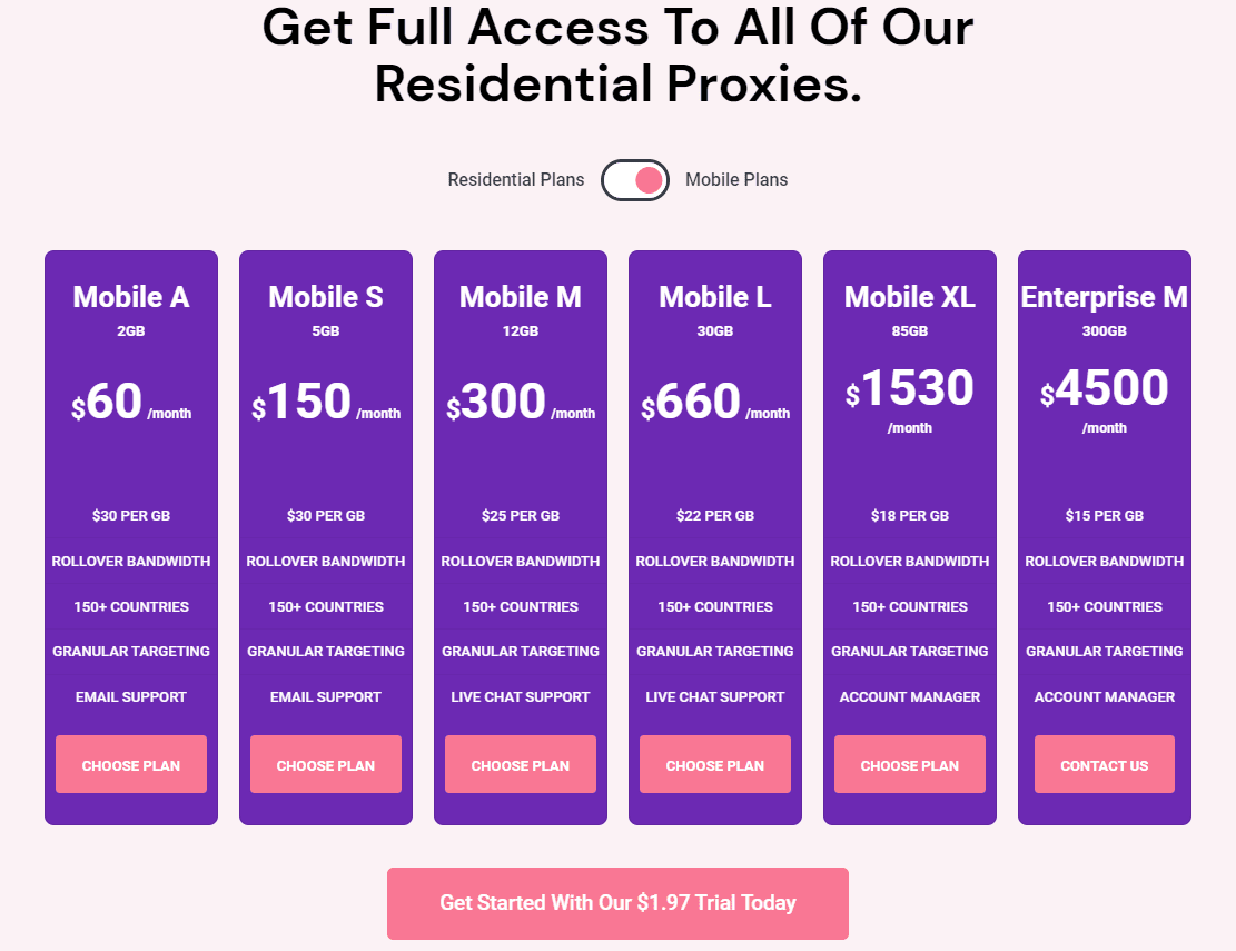 Mobile proxy pricing comparison 2026 — per-GB rates and unlimited plans across top mobile proxy providers