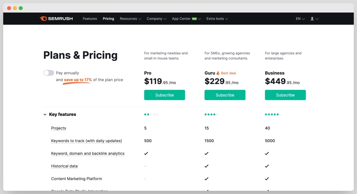 semrush plans and pricing