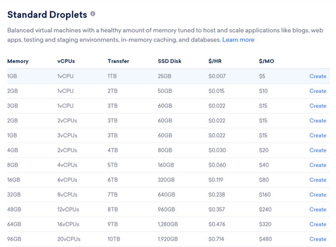 Digitalocean standard droplet pricing