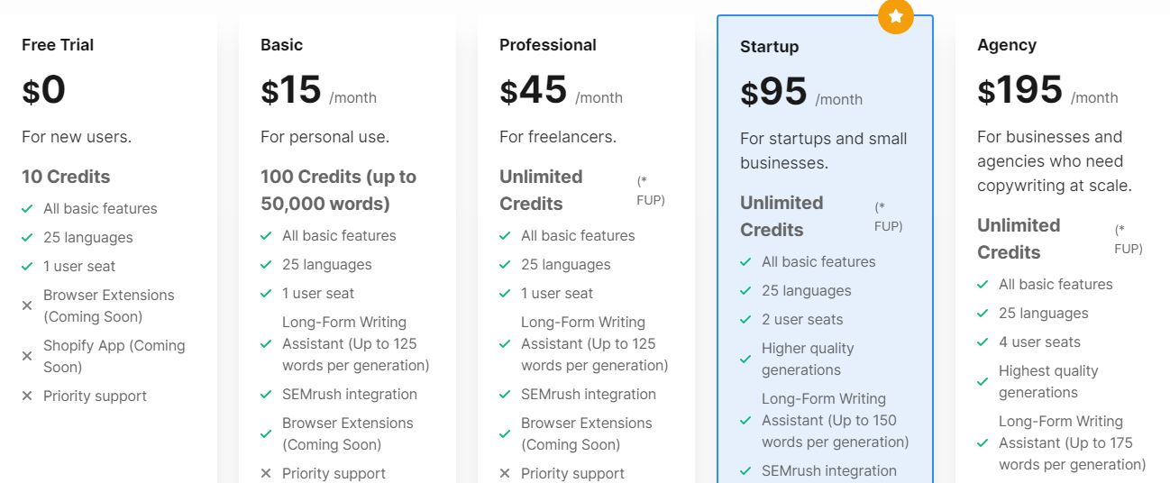 writersonic pricing